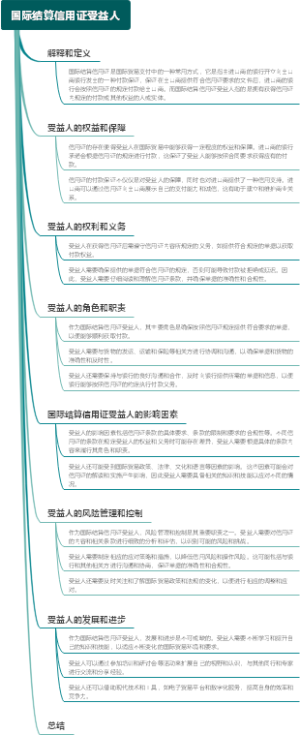 国际结算信用证受益人