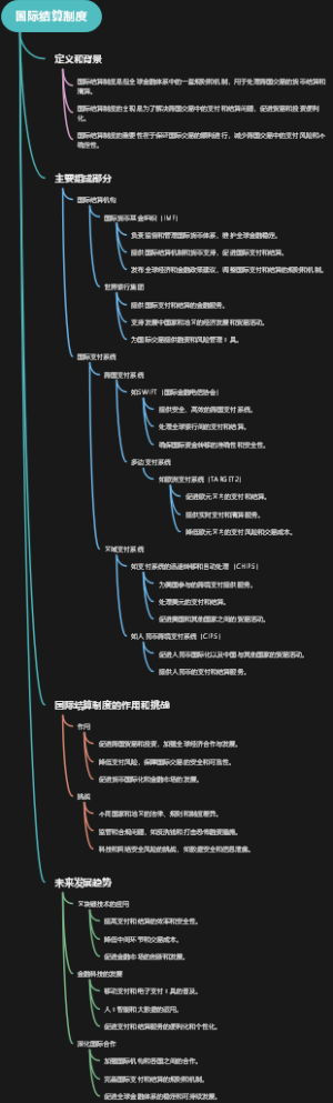 国际结算制度