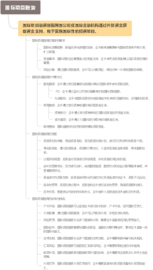 国际项目融资