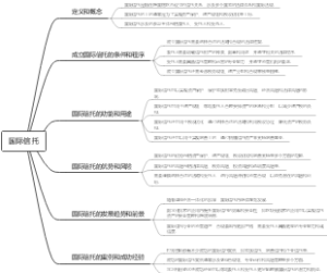 国际信托