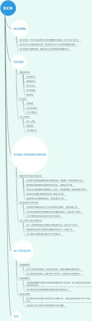 复汇率