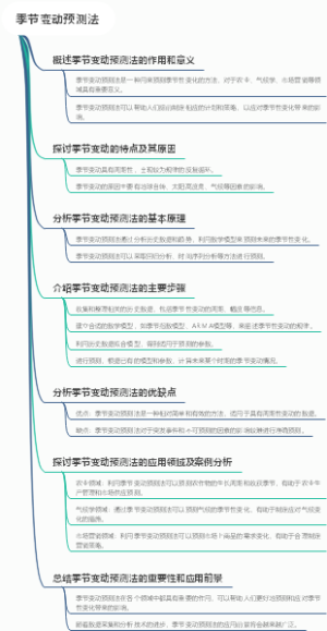 季节变动预测法