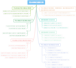 空头蝴蝶式差额交易