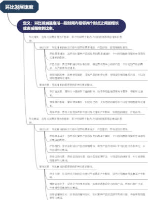 环比发展速度