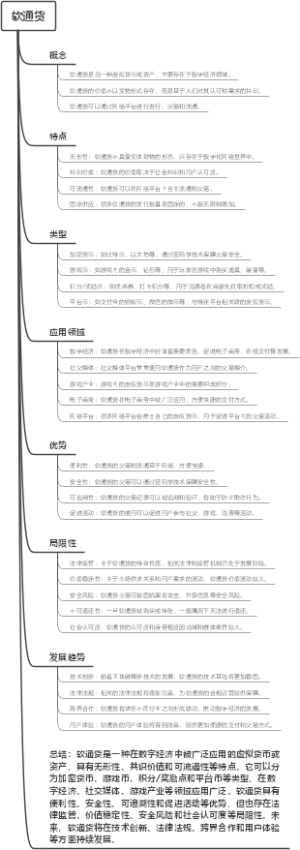 软通货