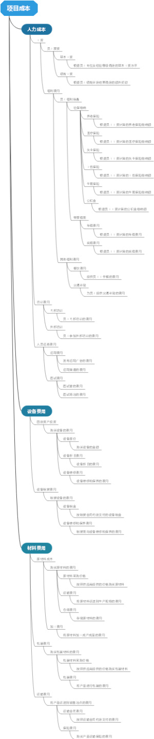 项目成本