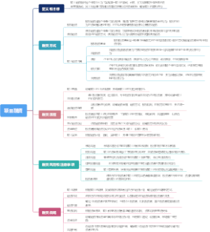 项目融资