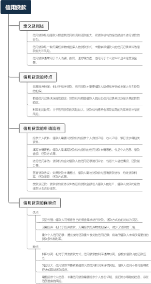 信用贷款