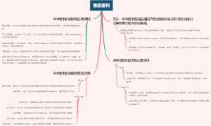 垂直套利