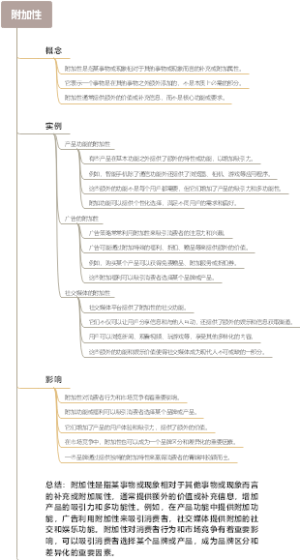 附加性