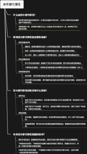 货币替代弹性