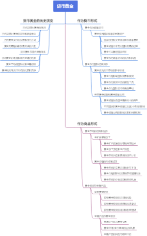 货币黄金
