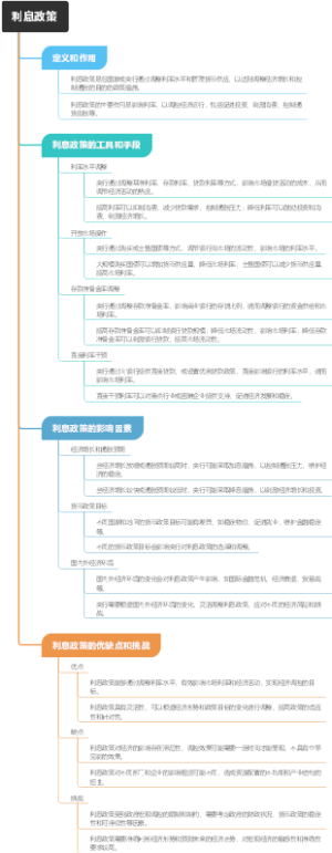 利息政策