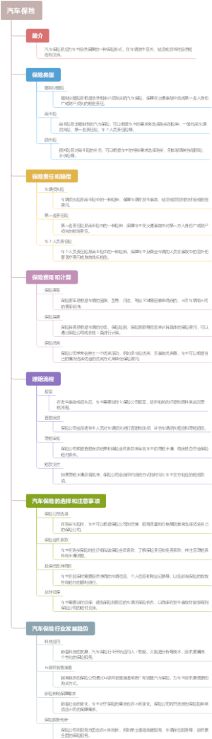 汽车保险