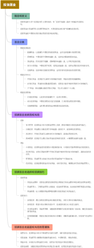 投资基金