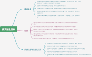 投资基金证券