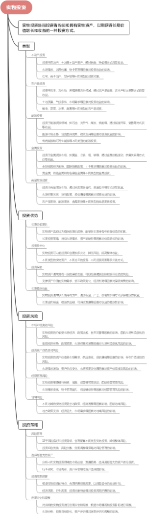 实物投资