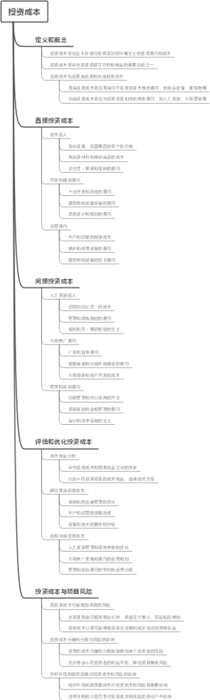 投资成本