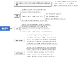 违约事件