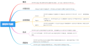 序时平均数