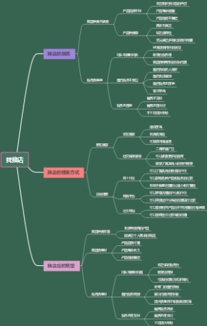 找换店