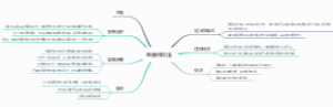 直接标价法