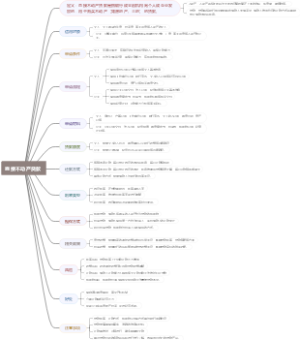 直接不动产贷款