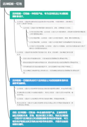 远洋船舶一切险