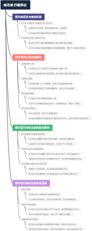 纸币发行便民论