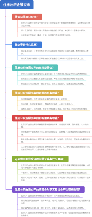 住房公积金缴交率