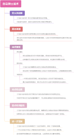 白马骑士战术