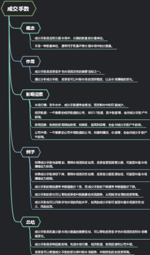 成交手数