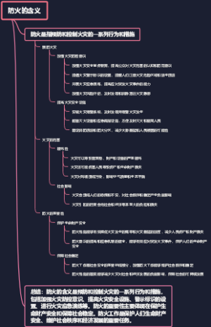 防火的含义