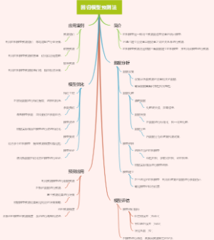 回归模型预测法
