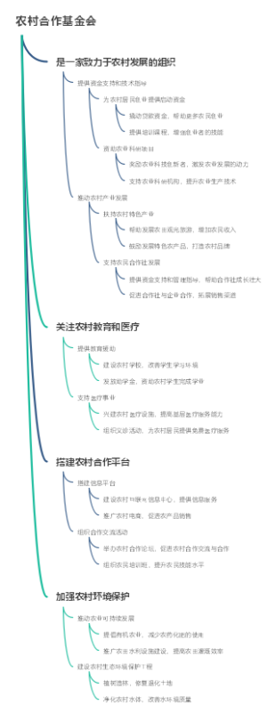 农村合作基金会