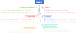 石油美元