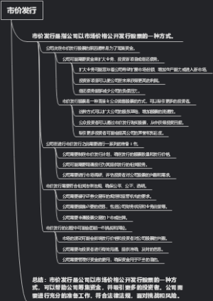市价发行