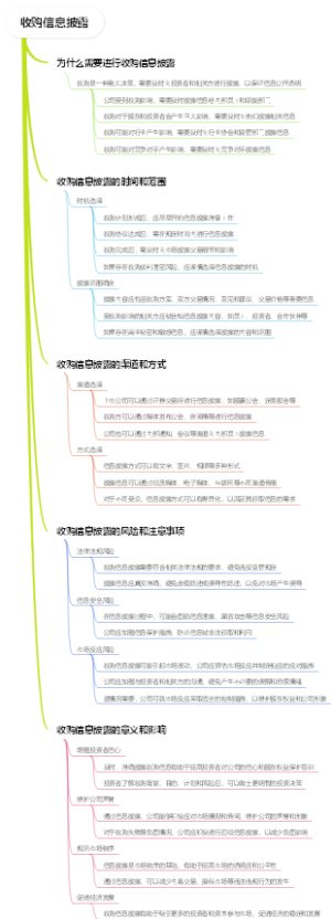 收购信息披露