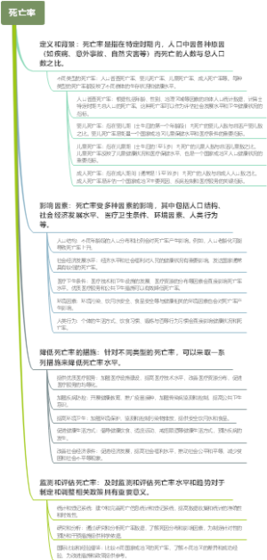 死亡率