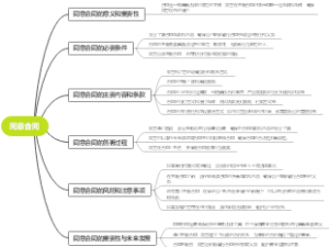 同意合同