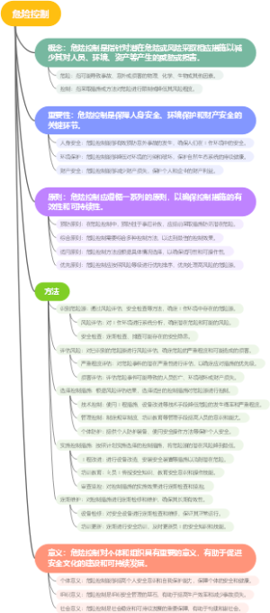 危险控制