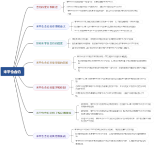 未平仓合约