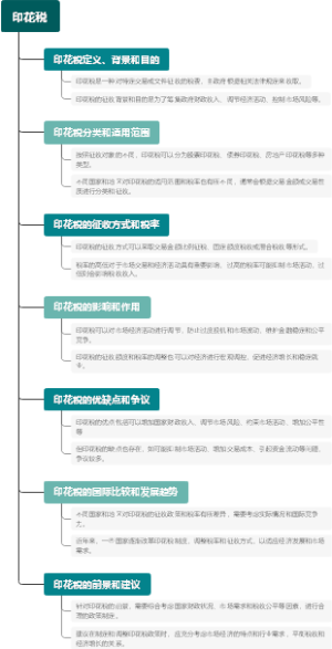 印花税
