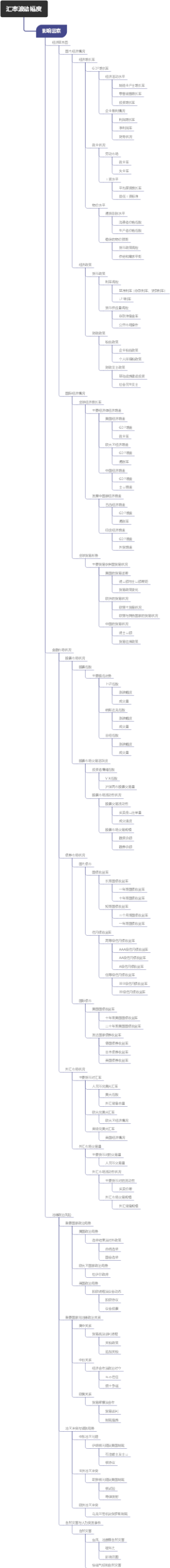 汇率波动幅度