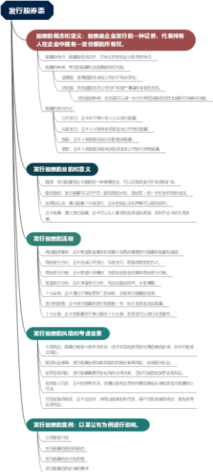 发行股券票