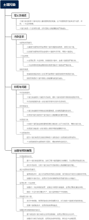 土壤污染