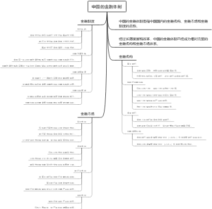 中国的金融体制