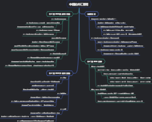 中国的外汇管理