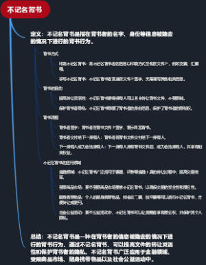 不记名背书