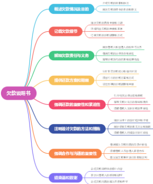 欠款说明书